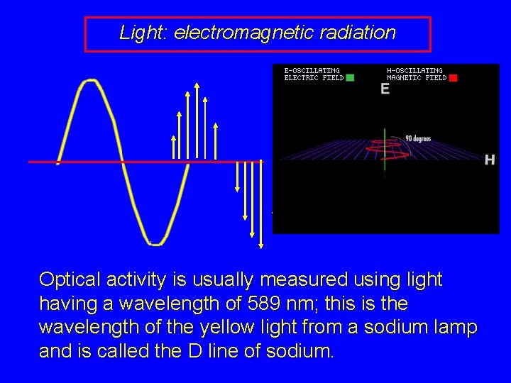 Light: electromagnetic radiation Optical activity is usually measured using light having a wavelength of