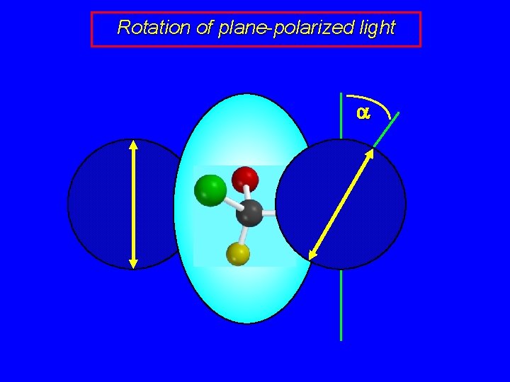 Rotation of plane-polarized light a 