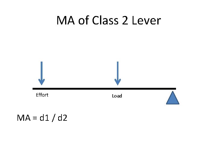 MA of Class 2 Lever Load MA = d 1 / d 2 MA of Class 2 Lever Load MA = d 1 / d 2