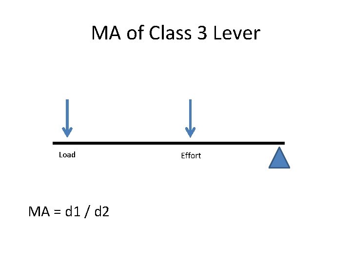 MA of Class 3 Lever Load MA = d 1 / d 2 MA of Class 3 Lever Load MA = d 1 / d 2
