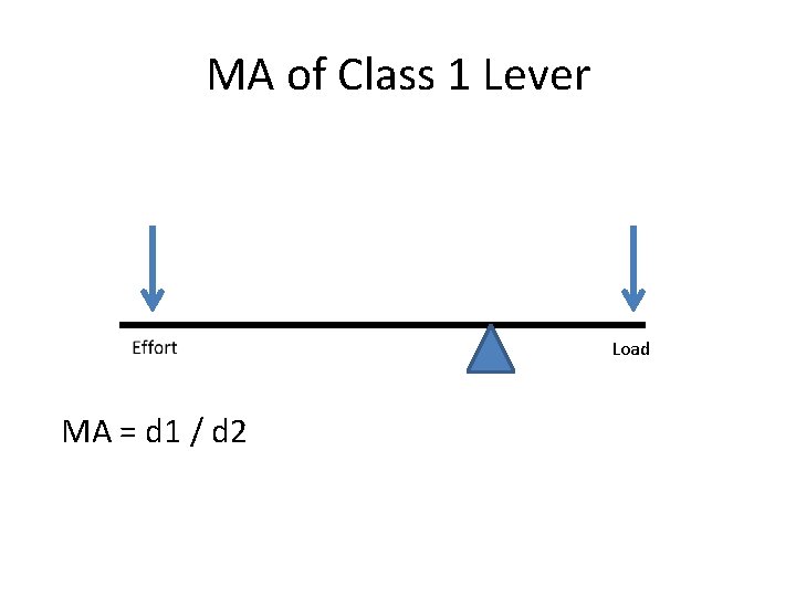 MA of Class 1 Lever Load MA = d 1 / d 2 MA of Class 1 Lever Load MA = d 1 / d 2