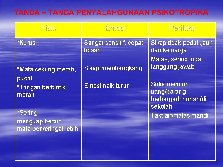 TANDA – TANDA PENYALAHGUNAAN PSIKOTROPIKA Fisik Emosi Perilaku *Kurus Sangat sensitif, cepat bosan *Mata