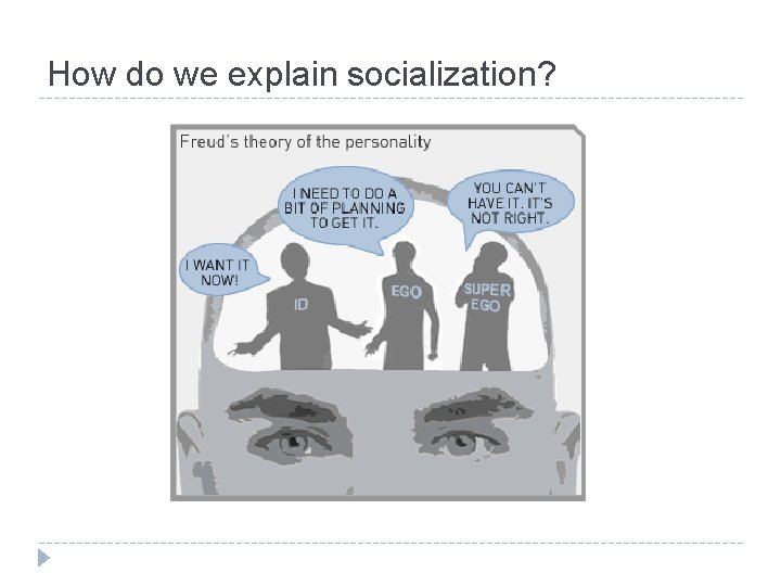How do we explain socialization? 