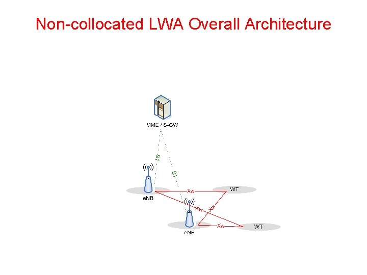 Non collocated LWA Overall Architecture Non collocated LWA Overall Architecture