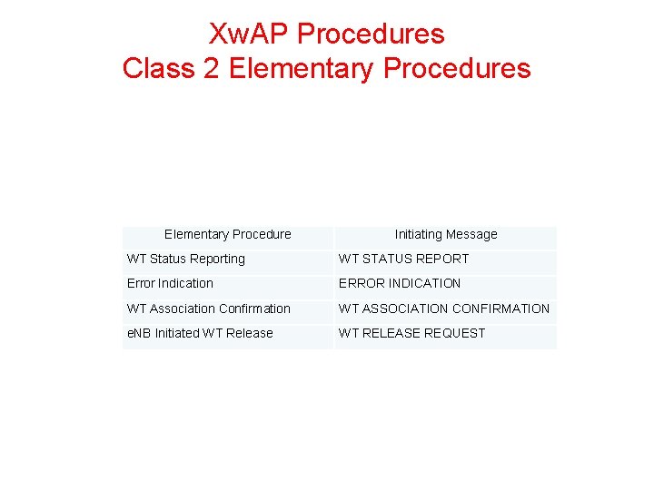 Xw. AP Procedures Class 2 Elementary Procedures Elementary Procedure Initiating Message WT Status Reporting Xw. AP Procedures Class 2 Elementary Procedures Elementary Procedure Initiating Message WT Status Reporting