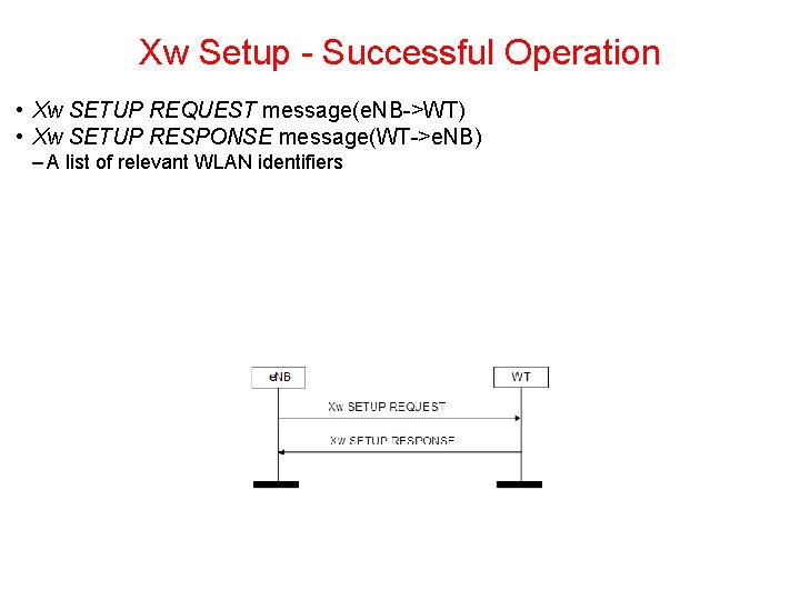 Xw Setup Successful Operation • Xw SETUP REQUEST message(e. NB >WT) • Xw SETUP Xw Setup Successful Operation • Xw SETUP REQUEST message(e. NB >WT) • Xw SETUP