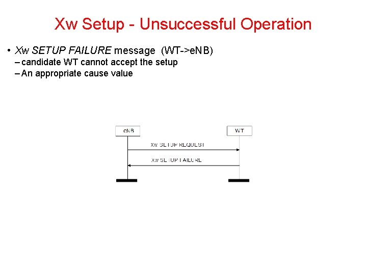 Xw Setup Unsuccessful Operation • Xw SETUP FAILURE message (WT >e. NB) – candidate Xw Setup Unsuccessful Operation • Xw SETUP FAILURE message (WT >e. NB) – candidate