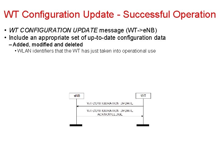 WT Configuration Update Successful Operation • WT CONFIGURATION UPDATE message (WT >e. NB) • WT Configuration Update Successful Operation • WT CONFIGURATION UPDATE message (WT >e. NB) •