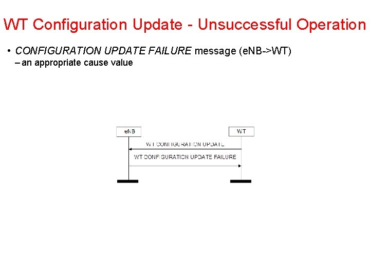 WT Configuration Update Unsuccessful Operation • CONFIGURATION UPDATE FAILURE message (e. NB >WT) – WT Configuration Update Unsuccessful Operation • CONFIGURATION UPDATE FAILURE message (e. NB >WT) –