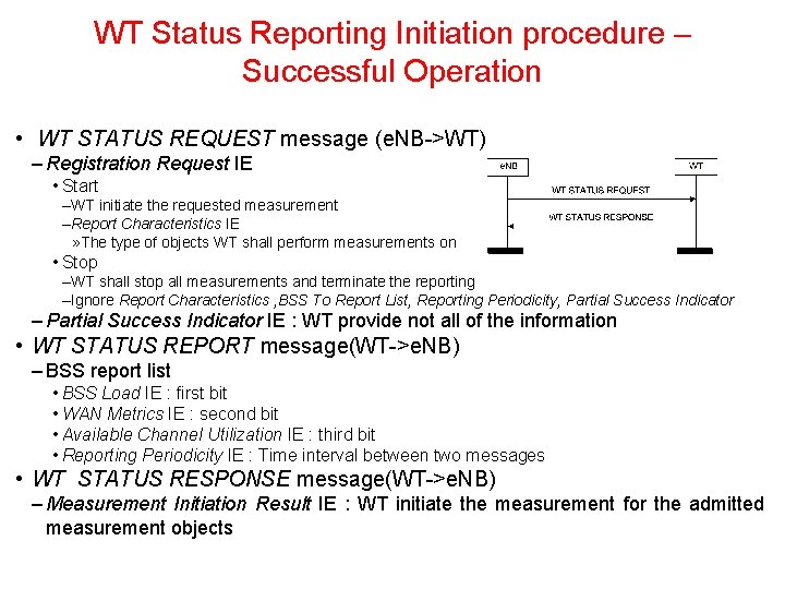WT Status Reporting Initiation procedure – Successful Operation • WT STATUS REQUEST message (e. WT Status Reporting Initiation procedure – Successful Operation • WT STATUS REQUEST message (e.