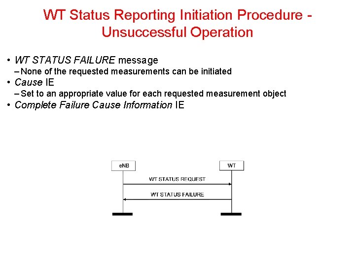 WT Status Reporting Initiation Procedure Unsuccessful Operation • WT STATUS FAILURE message – None WT Status Reporting Initiation Procedure Unsuccessful Operation • WT STATUS FAILURE message – None