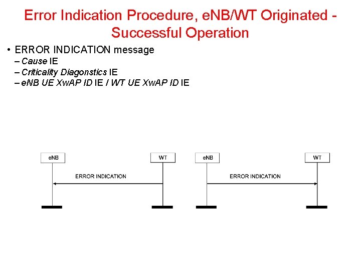 Error Indication Procedure, e. NB/WT Originated Successful Operation • ERROR INDICATION message – Cause Error Indication Procedure, e. NB/WT Originated Successful Operation • ERROR INDICATION message – Cause