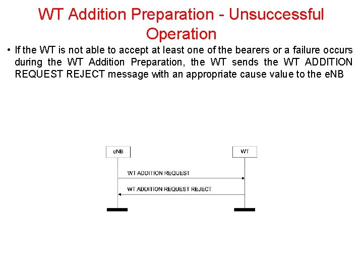 WT Addition Preparation Unsuccessful Operation • If the WT is not able to accept WT Addition Preparation Unsuccessful Operation • If the WT is not able to accept