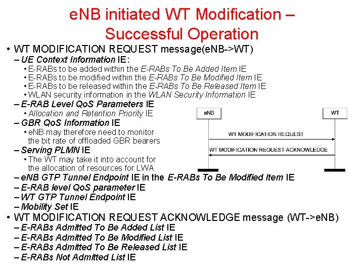 e. NB initiated WT Modification – Successful Operation • WT MODIFICATION REQUEST message(e. NB e. NB initiated WT Modification – Successful Operation • WT MODIFICATION REQUEST message(e. NB