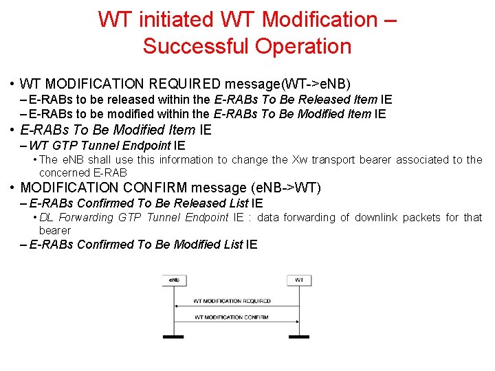 WT initiated WT Modification – Successful Operation • WT MODIFICATION REQUIRED message(WT >e. NB) WT initiated WT Modification – Successful Operation • WT MODIFICATION REQUIRED message(WT >e. NB)