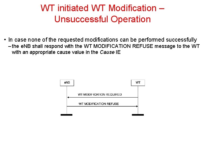 WT initiated WT Modification – Unsuccessful Operation • In case none of the requested WT initiated WT Modification – Unsuccessful Operation • In case none of the requested