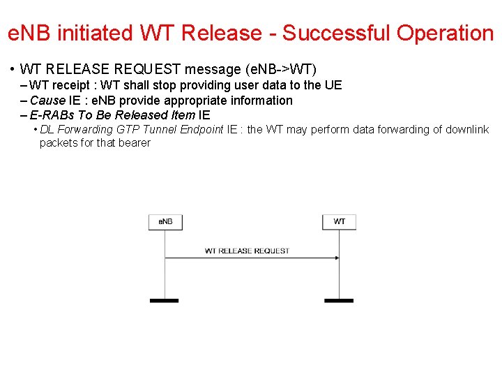 e. NB initiated WT Release Successful Operation • WT RELEASE REQUEST message (e. NB e. NB initiated WT Release Successful Operation • WT RELEASE REQUEST message (e. NB