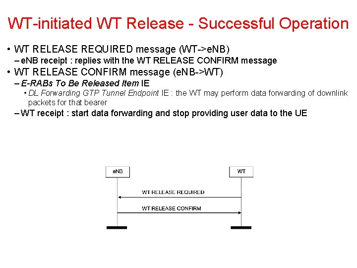 WT initiated WT Release Successful Operation • WT RELEASE REQUIRED message (WT >e. NB) WT initiated WT Release Successful Operation • WT RELEASE REQUIRED message (WT >e. NB)