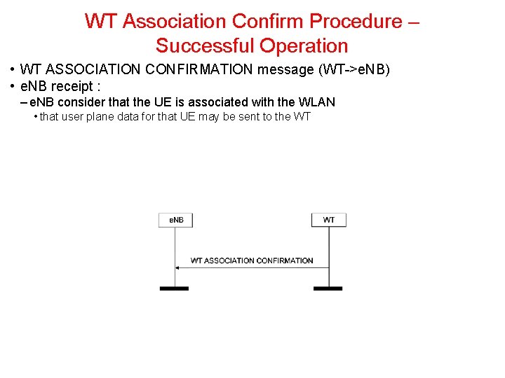WT Association Confirm Procedure – Successful Operation • WT ASSOCIATION CONFIRMATION message (WT >e. WT Association Confirm Procedure – Successful Operation • WT ASSOCIATION CONFIRMATION message (WT >e.