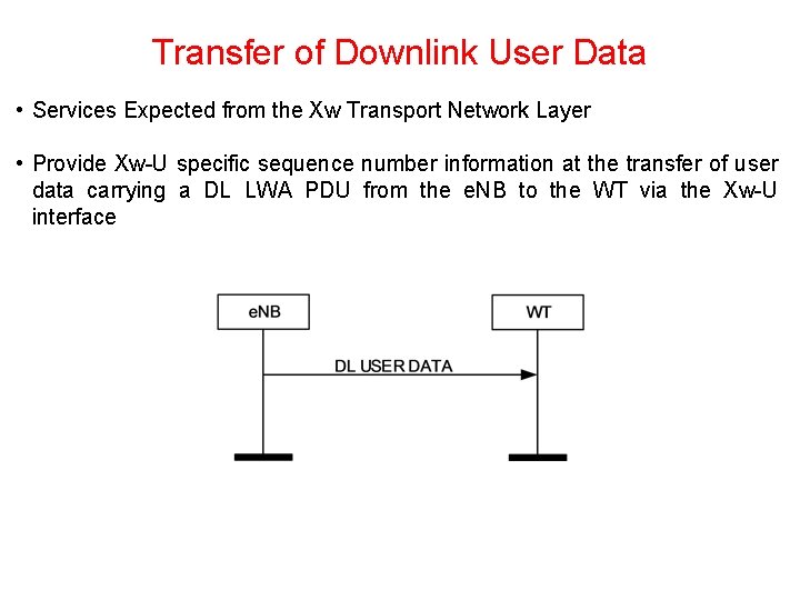 Transfer of Downlink User Data • Services Expected from the Xw Transport Network Layer Transfer of Downlink User Data • Services Expected from the Xw Transport Network Layer