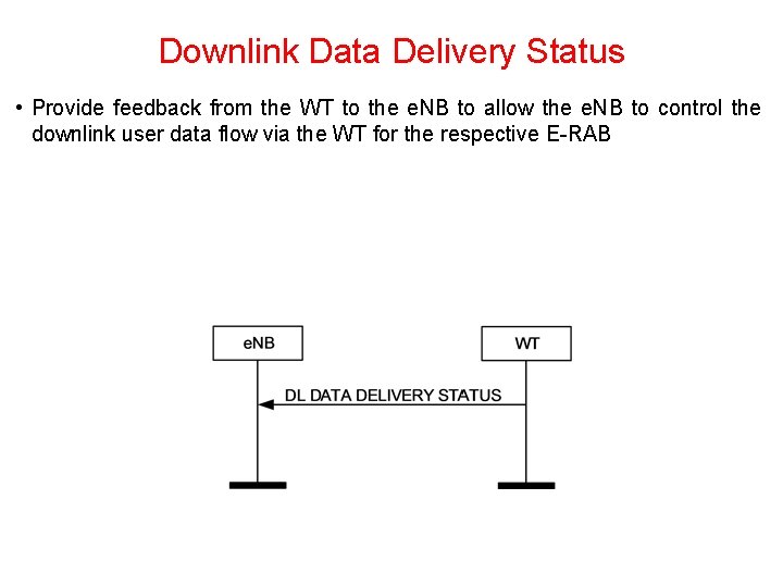 Downlink Data Delivery Status • Provide feedback from the WT to the e. NB Downlink Data Delivery Status • Provide feedback from the WT to the e. NB