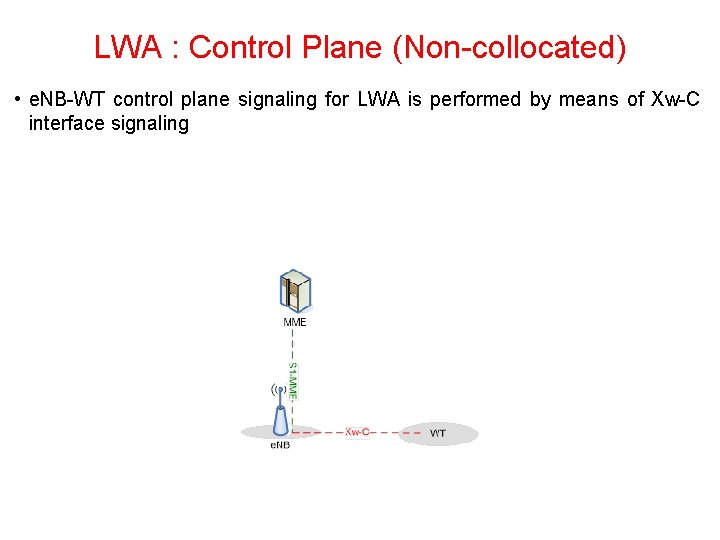 LWA : Control Plane (Non collocated) • e. NB WT control plane signaling for LWA : Control Plane (Non collocated) • e. NB WT control plane signaling for