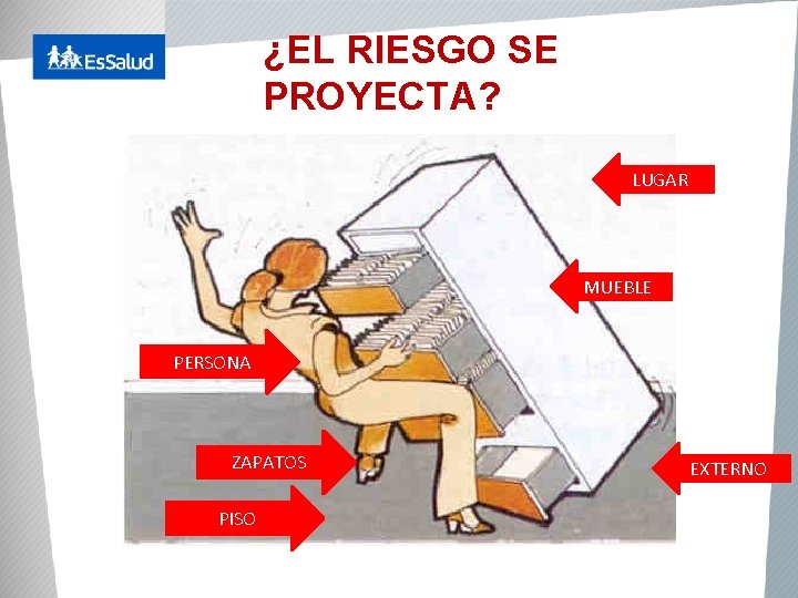 ¿EL RIESGO SE PROYECTA? LUGAR MUEBLE PERSONA ZAPATOS PISO EXTERNO 