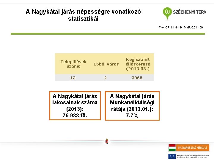 A Nagykátai járás népességre vonatkozó statisztikái TÁMOP 1. 1. 4 -11/1/KMR-2011 -001 Települések száma