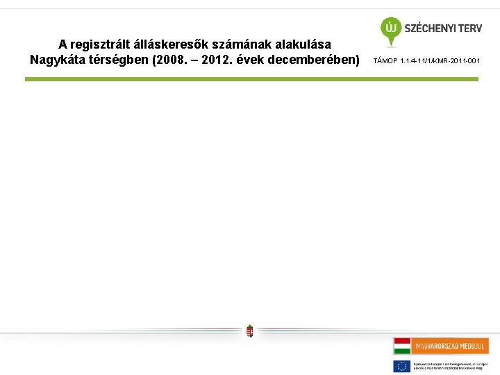 A regisztrált álláskeresők számának alakulása Nagykáta térségben (2008. – 2012. évek decemberében) TÁMOP 1.