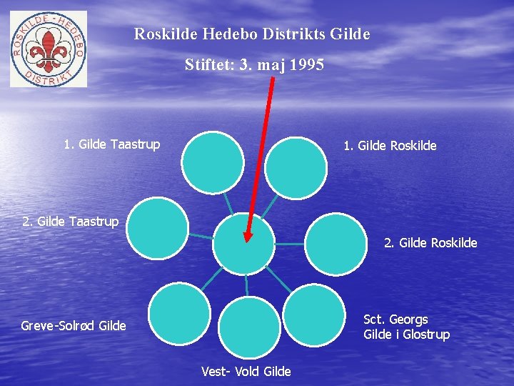 Roskilde Hedebo Distrikts Gilde Stiftet: 3. maj 1995 1. Gilde Taastrup 1. Gilde Roskilde