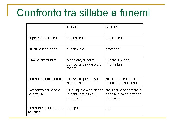 Confronto tra sillabe e fonemi sillaba fonema Segmento acustico sublessicale Struttura fonologica superficiale profonda