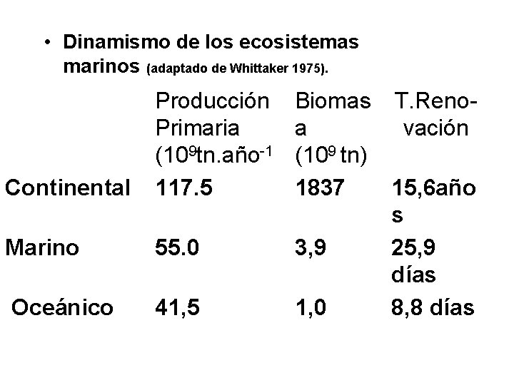  • Dinamismo de los ecosistemas marinos (adaptado de Whittaker 1975). Continental Producción Primaria