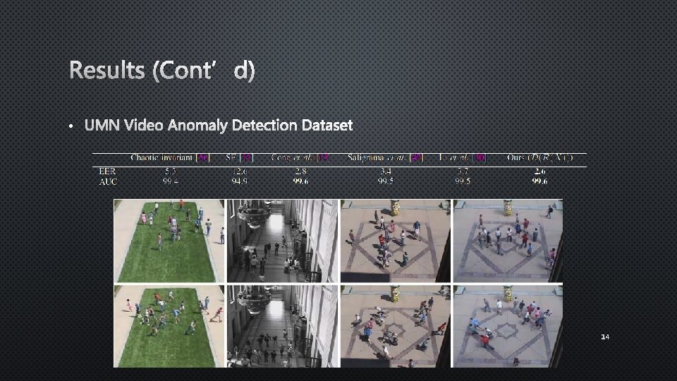 Results (Cont’d) • UMN Video Anomaly Detection Dataset 14 