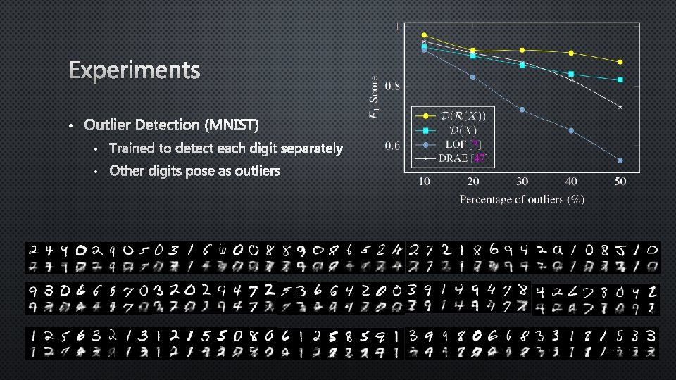 Experiments • Outlier Detection (MNIST) • Trained to detect each digit separately • Other