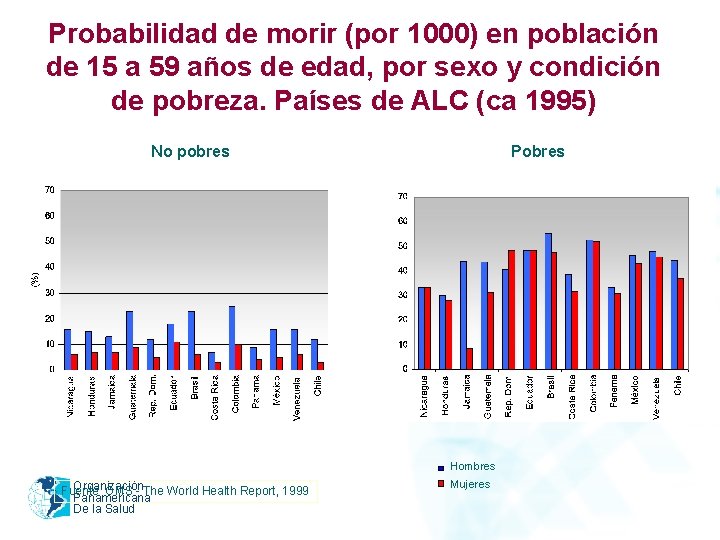 Probabilidad de morir (por 1000) en población de 15 a 59 años de edad,