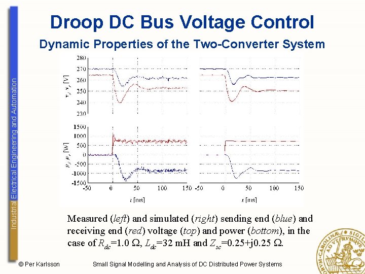 Droop DC Bus Voltage Control Industrial Electrical Engineering and Automation Dynamic Properties of the