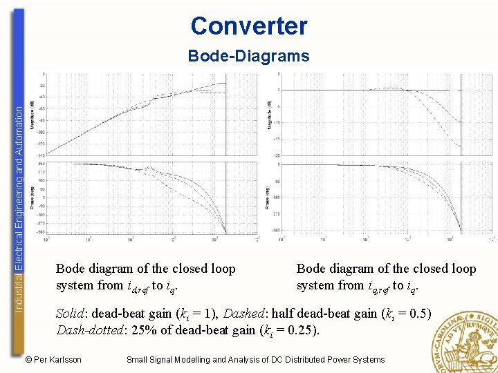 Converter Industrial Electrical Engineering and Automation Bode-Diagrams Bode diagram of the closed loop system