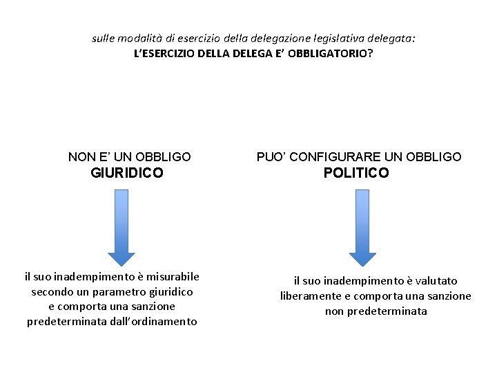 LEZIONE 13 LE FONTI STATALI LEGGE DI DELEGA
