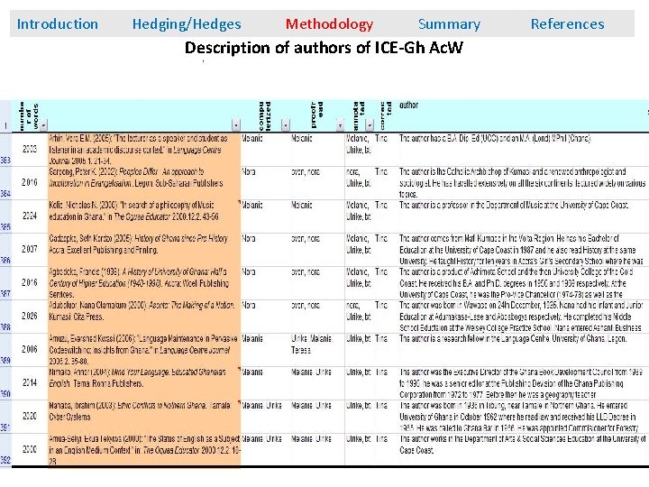 Introduction Hedging/Hedges Methodology Summary References Description of authors of ICE-Gh Ac. W 17 