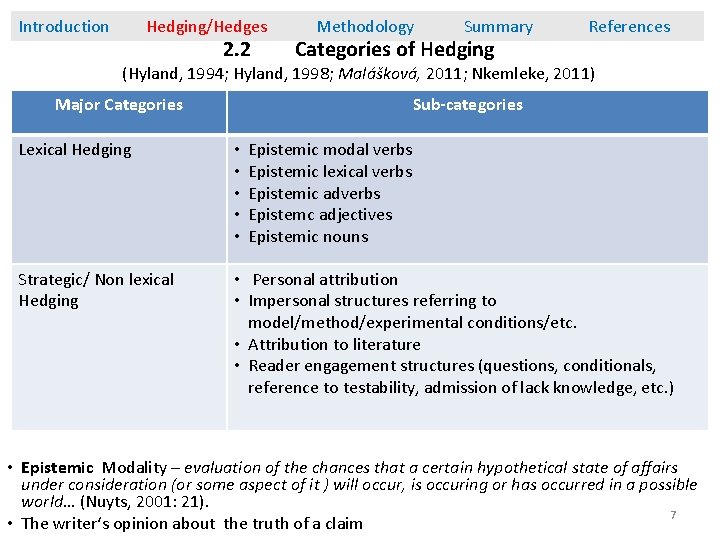 Introduction Hedging/Hedges 2. 2 Methodology Summary Categories of Hedging References (Hyland, 1994; Hyland, 1998;