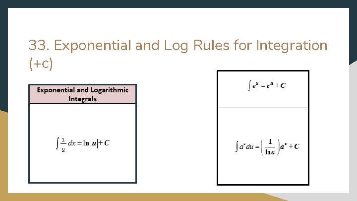 33. Exponential and Log Rules for Integration (+c) 1 