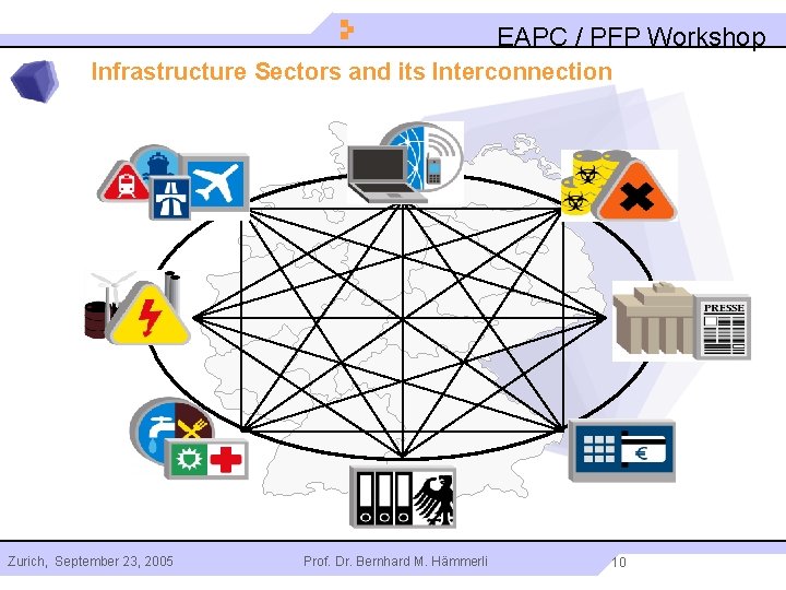EAPC / PFP Workshop Infrastructure Sectors and its Interconnection Zurich, September 23, 2005 Prof.