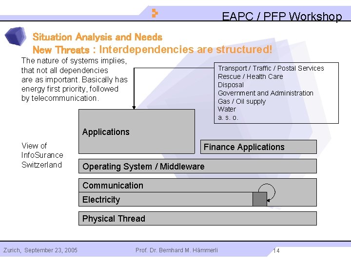 EAPC / PFP Workshop Situation Analysis and Needs New Threats : Interdependencies are structured!