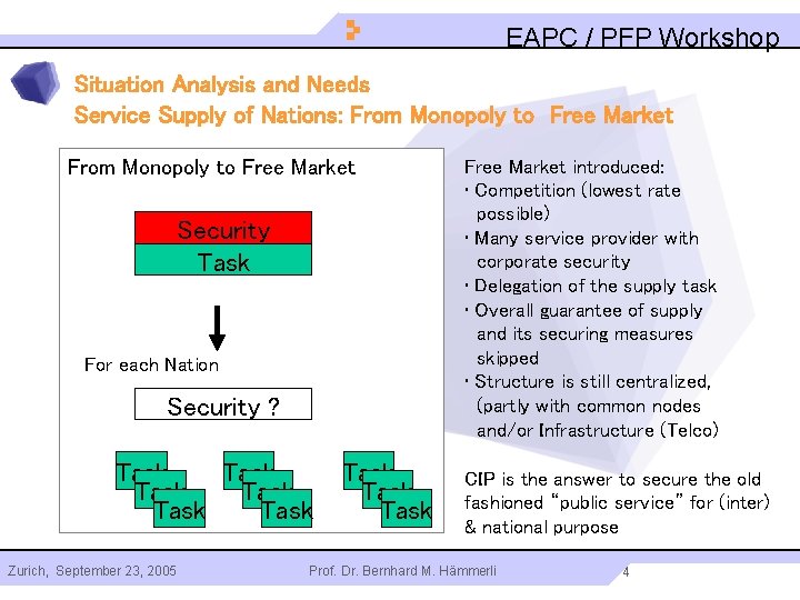 EAPC / PFP Workshop Situation Analysis and Needs Service Supply of Nations: From Monopoly