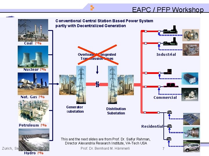 EAPC / PFP Workshop Conventional Central Station Based Power System partly with Decentralized Generation