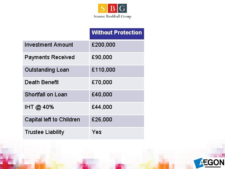 Without Protection With Protection Investment Amount £ 200, 000 Payments Received £ 90, 000