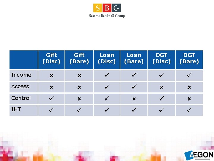 Gift (Disc) Gift (Bare) Loan (Disc) Loan (Bare) DGT (Disc) DGT (Bare) Income Access