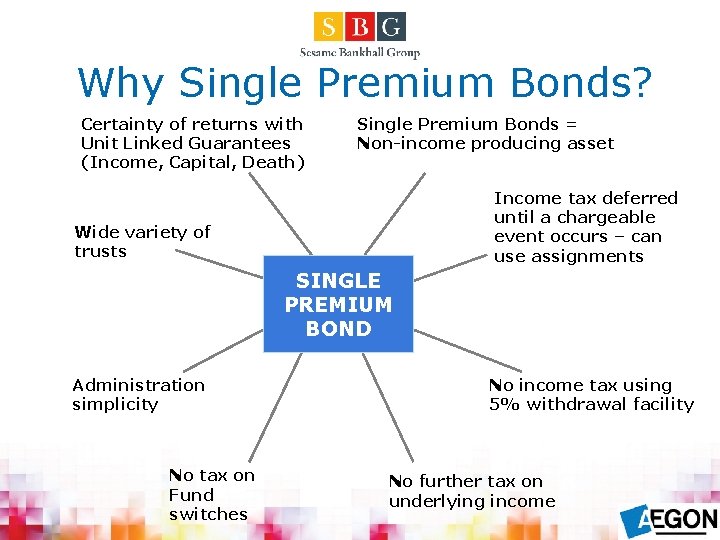 Why Single Premium Bonds? Certainty of returns with Unit Linked Guarantees (Income, Capital, Death)