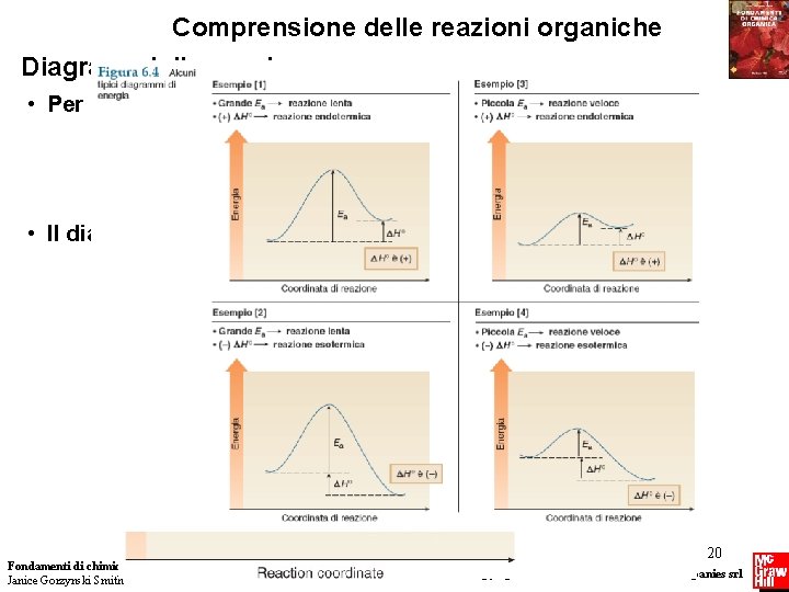 Comprensione delle reazioni organiche Diagrammi di energia • Per la reazione generale: • Il