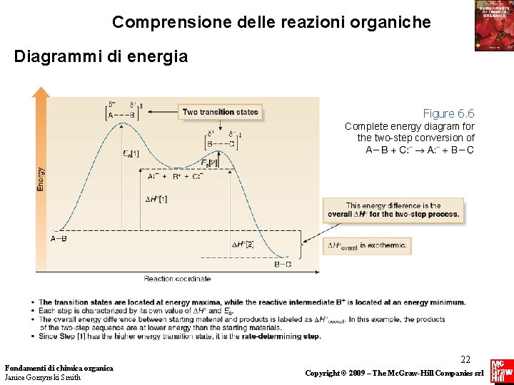 Comprensione delle reazioni organiche Diagrammi di energia Figure 6. 6 Complete energy diagram for